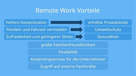 übersetzung remote|remote bedeutung.